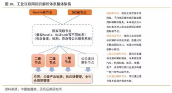 2019年我國工業(yè)互聯(lián)網(wǎng)產(chǎn)業(yè)規(guī)模將達(dá)4800億元，賦能中國制造與數(shù)字化升級(jí)
